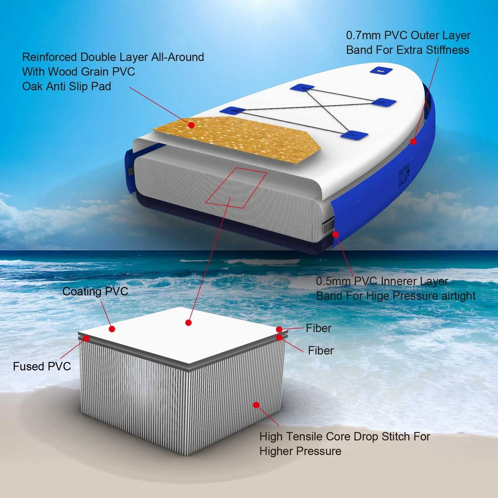 Paddle Board, Size 14'*25"*6" Reinforced Double Layer Racing